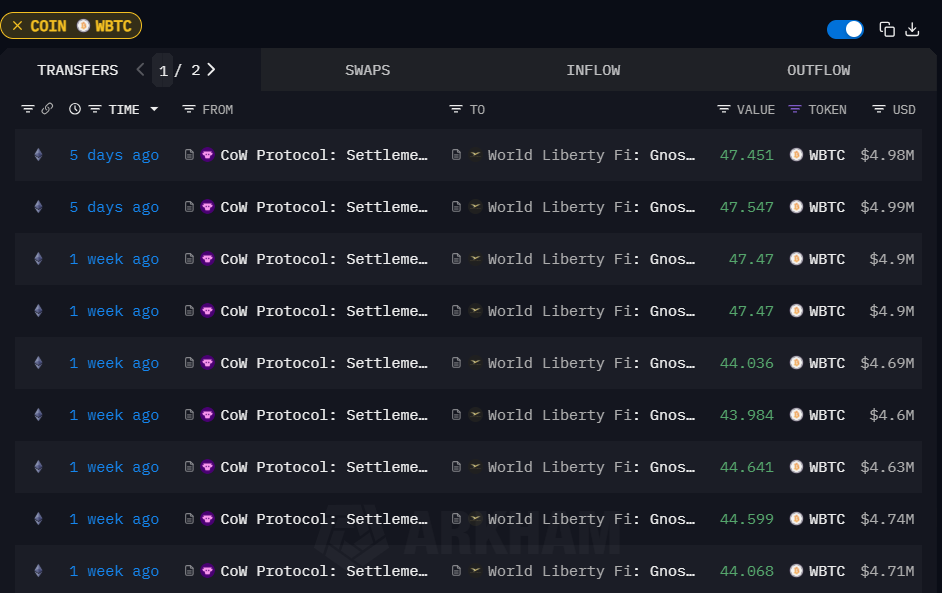 Trasnferencias de WLF a través de CoW Protocol