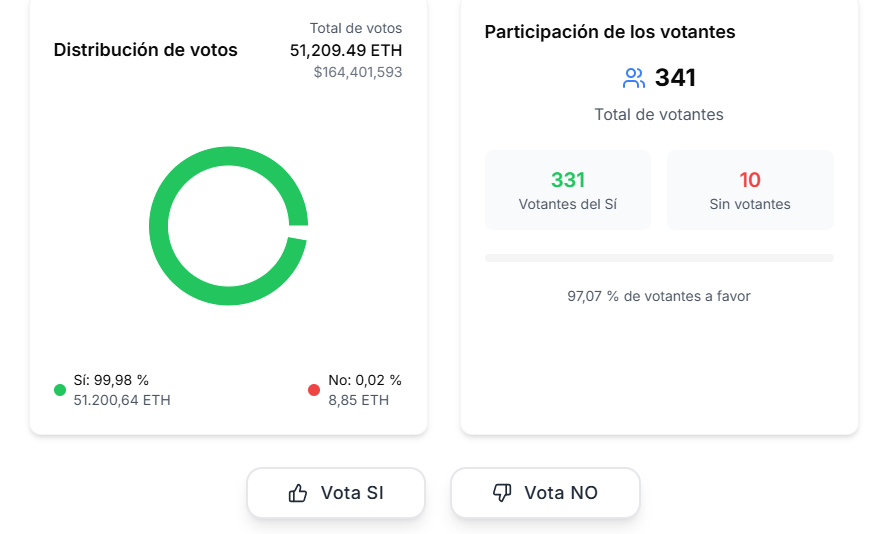 votaciones informales sobre quién podría ser el próximo líder de Ethereum