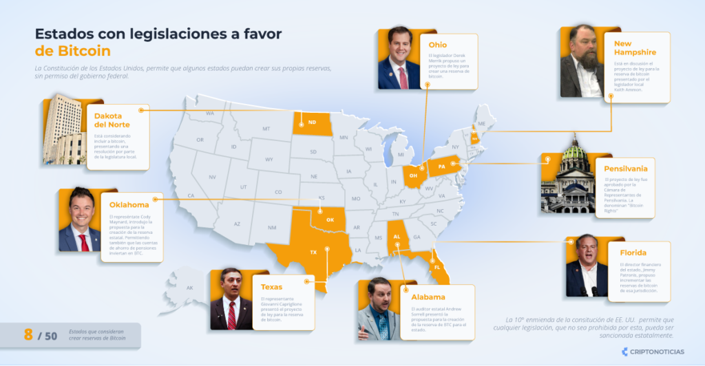 8 estados de EE. UU. mostraron interés en crear reservas de bitcoin a comienzos de 2025