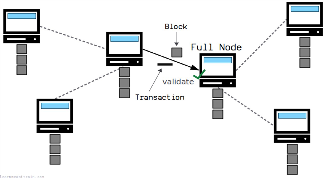Diagrama de una red de computadoras de escritorio interconectadas.