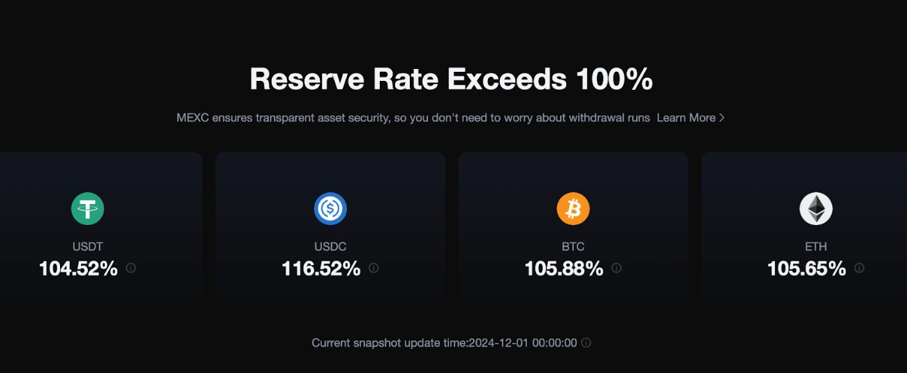 Los iconos de USDT, USDC, BTC y ETH sobre fondo negro con los porcentajes de reservas.