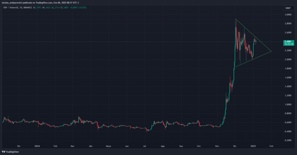 Banderín alcista XRP a comienzos de 2025