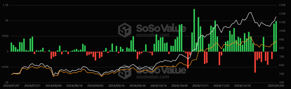 Entradas y salidas de capital de los ETF de bitcoin