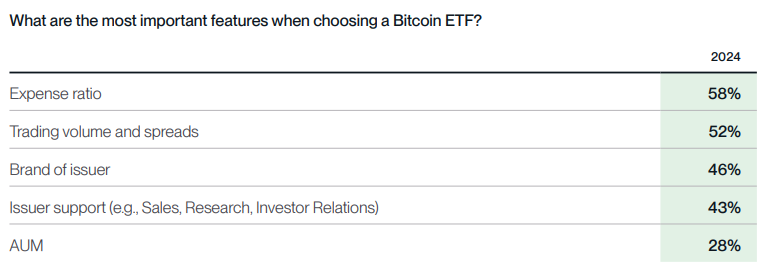 Características que debe tener un buen ETF de bitcoin, según Bitwise