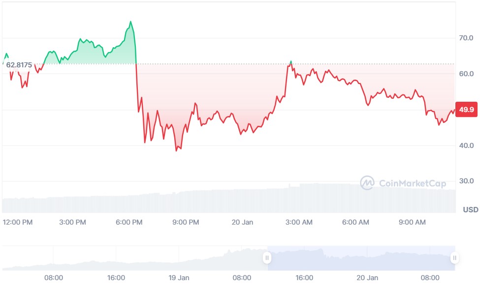 Precio de el token Trump
