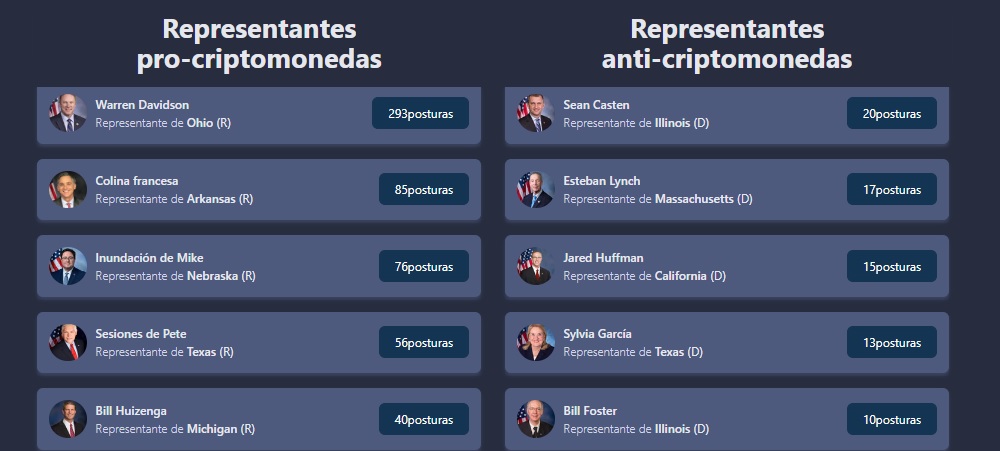 La mayoría de los representantes del Senado son pro criptomonedas