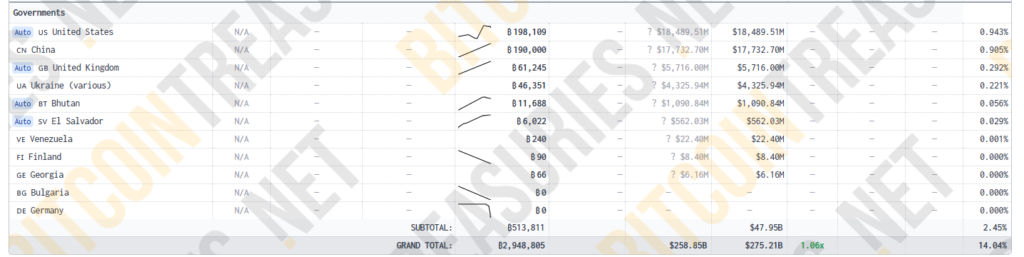 Tesorerías estatales de bitcoin
