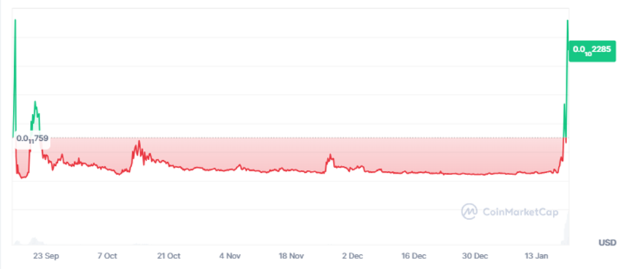 Precio de WFLI