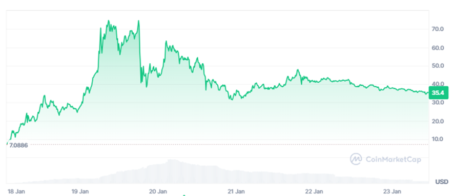 Precio del token TRUM el 23 de enero
