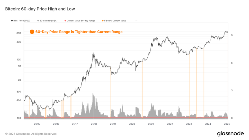 Precio de bitcoin según rango de volatilidad