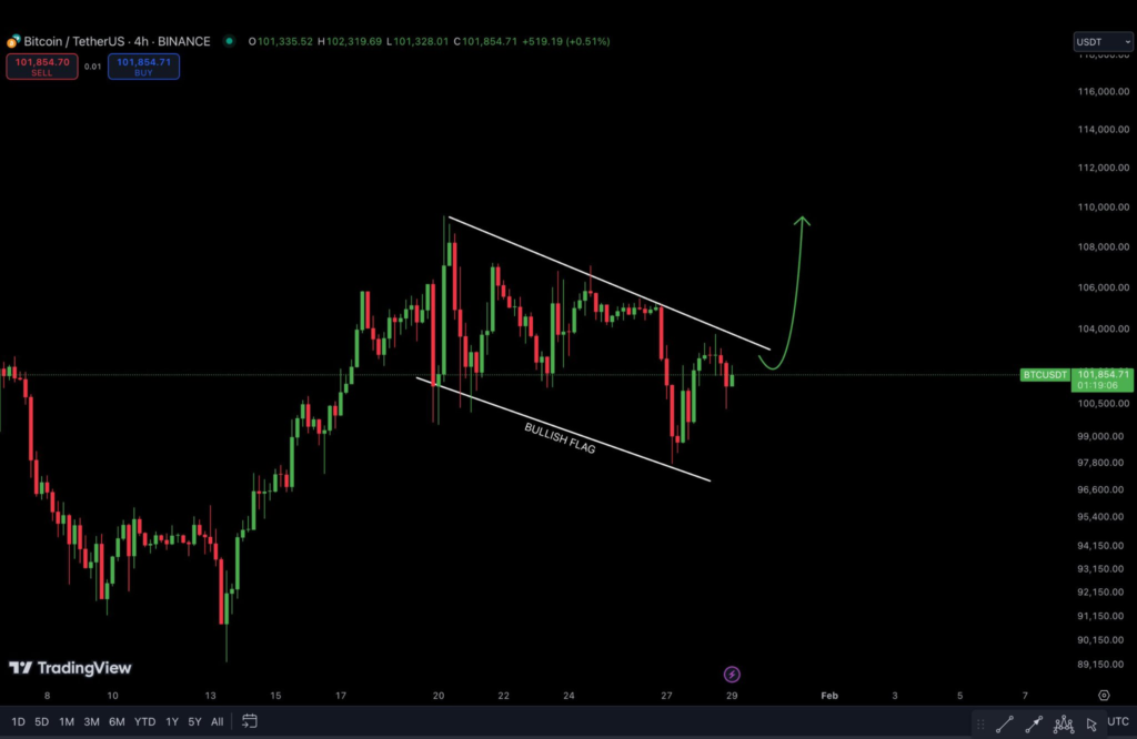 Precio de bitcoin