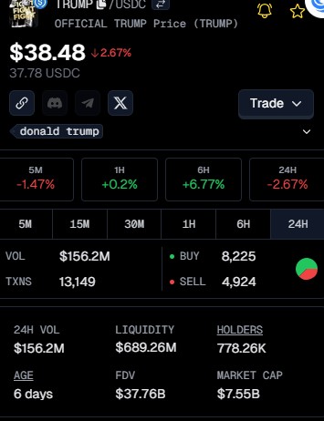 Datos del mercado del token TRUMP