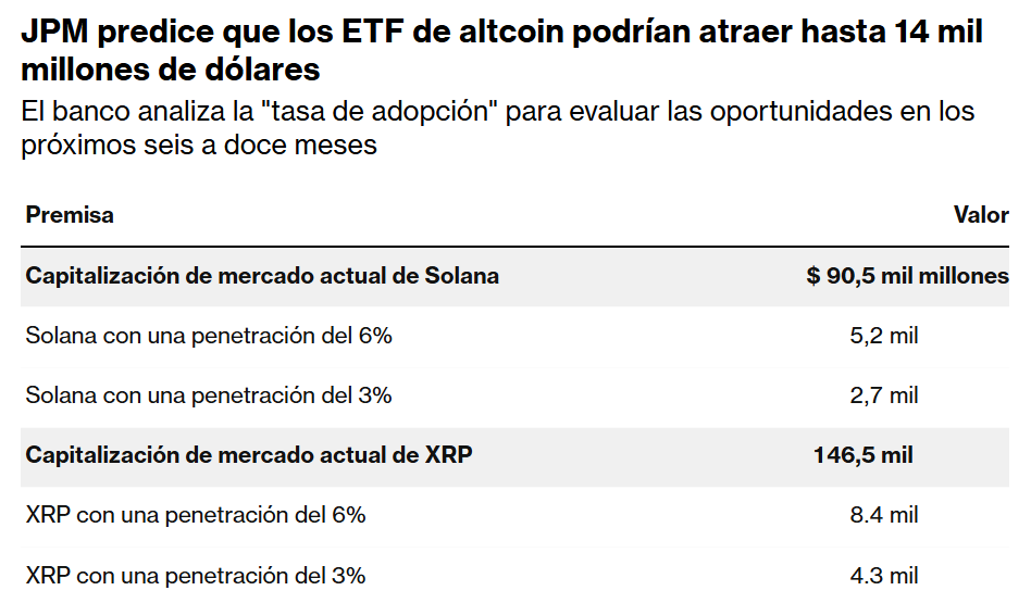 Fondos que podrían atraer los ETF de SOL y XRP