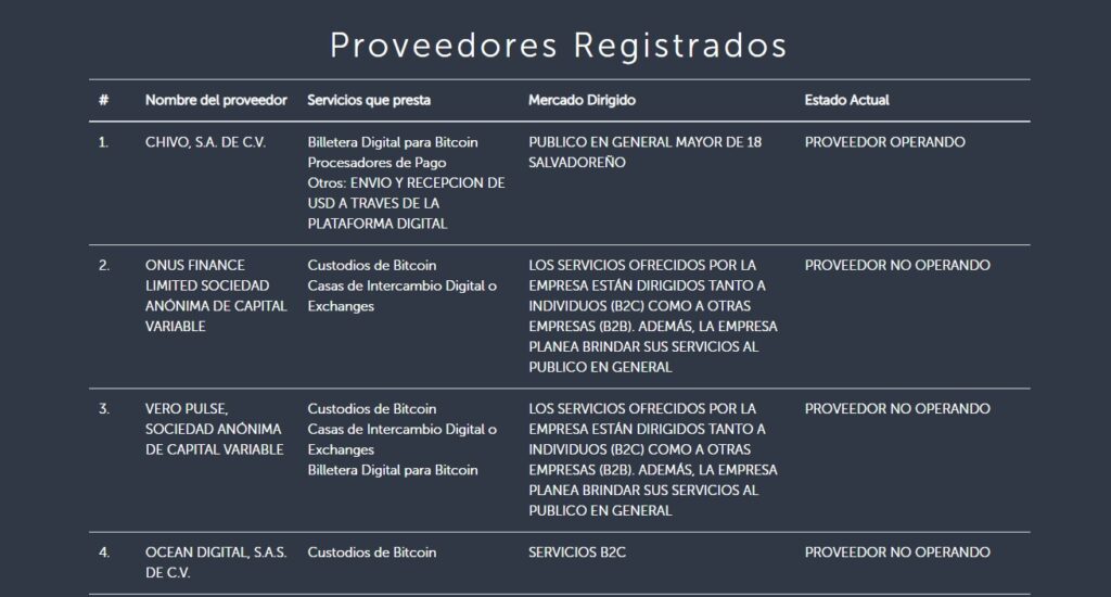 Servicios de criptomonedas operativos en El Salvador
