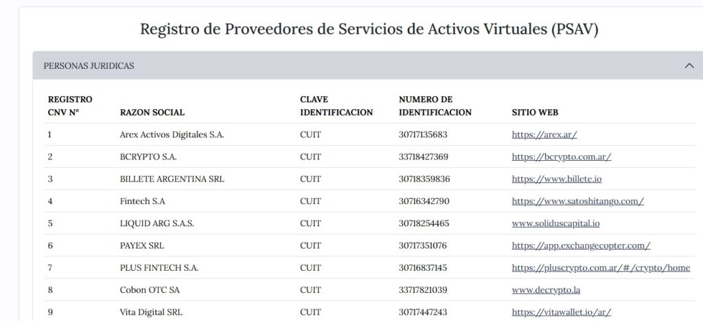 Empresas de  criptoactivos registradas en Argentina, que son argentinas