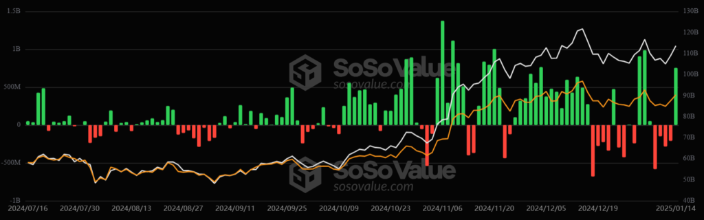Entradas y salidas de capital de los ETF de bitcoin