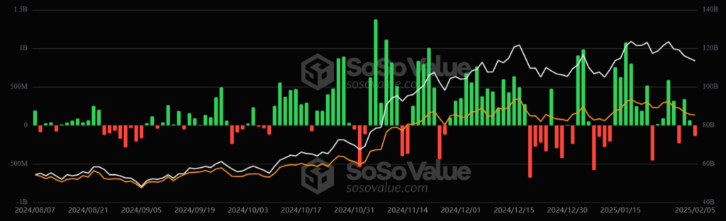 Entradas y saldas de capital de los ETF de bitcoin en Estados Unidos