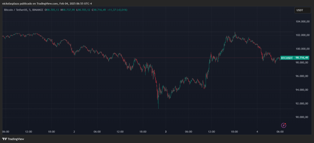 Precio de bitcoin el 4 de febrero