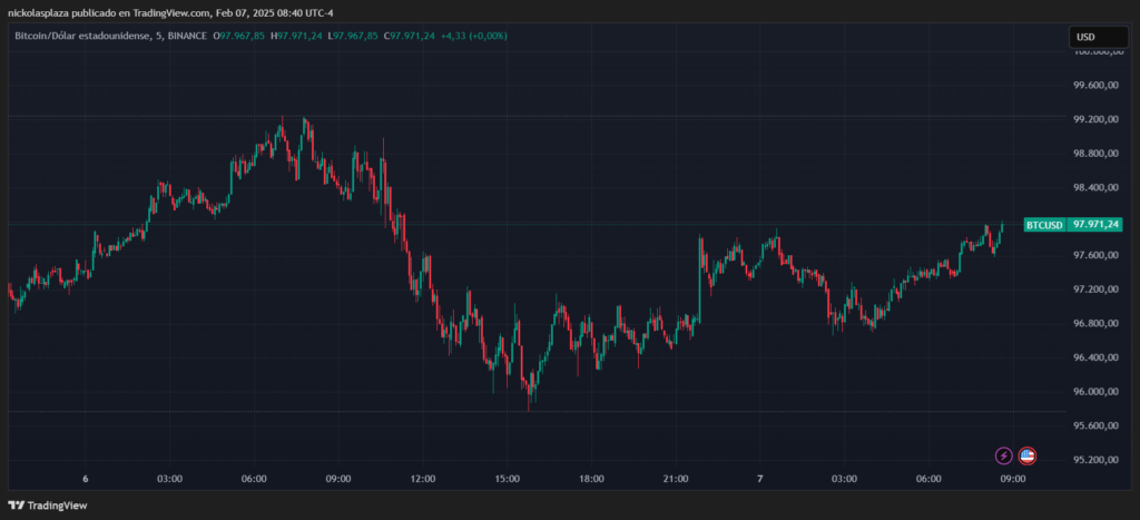 Precio de bitcoin