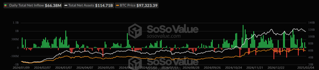 Entradas y salidas de los ETF de bitcoin