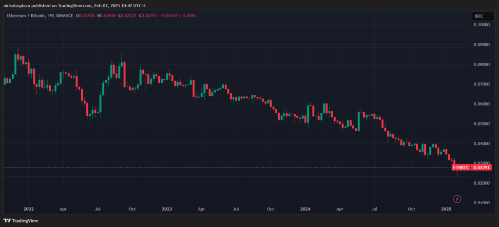 Precio de ether (ETH)