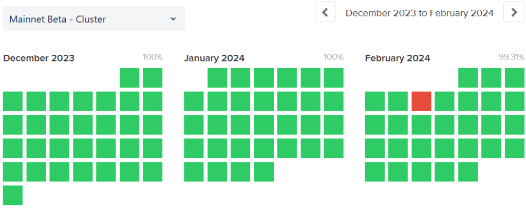 En febrero de 2024 la red Solana se paralizó