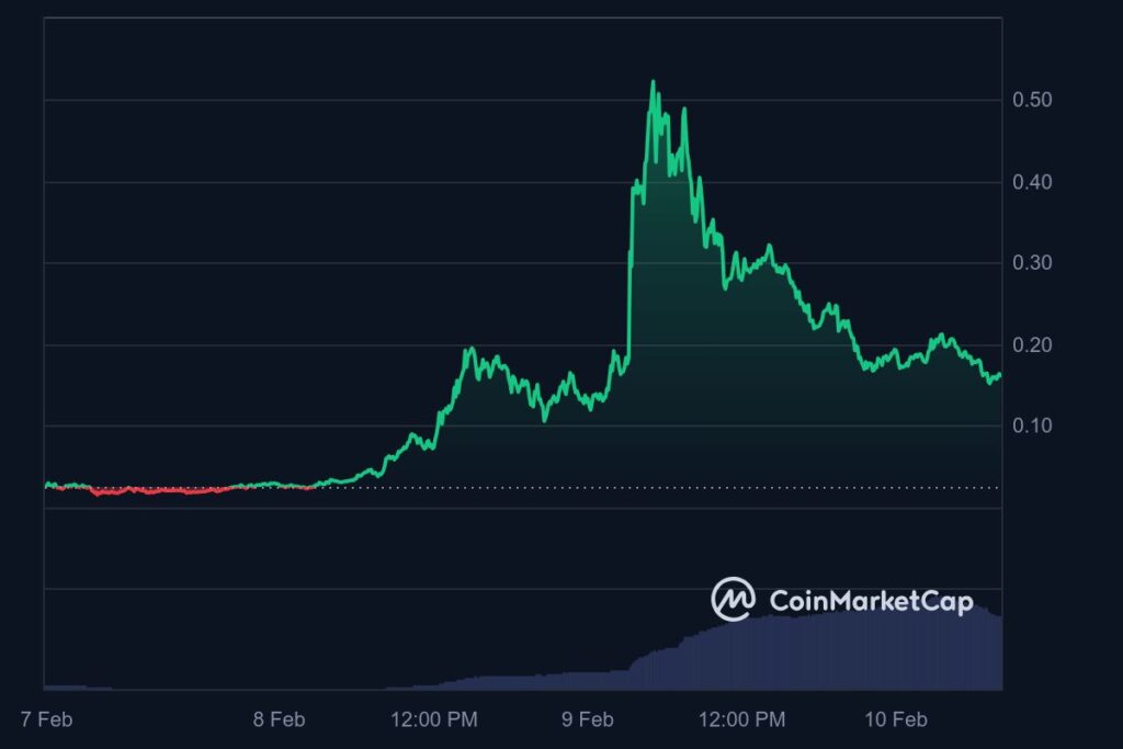 Precio TST