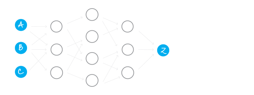 Gráfico que ejemplifica el funcionamiento de CryptoNote.
