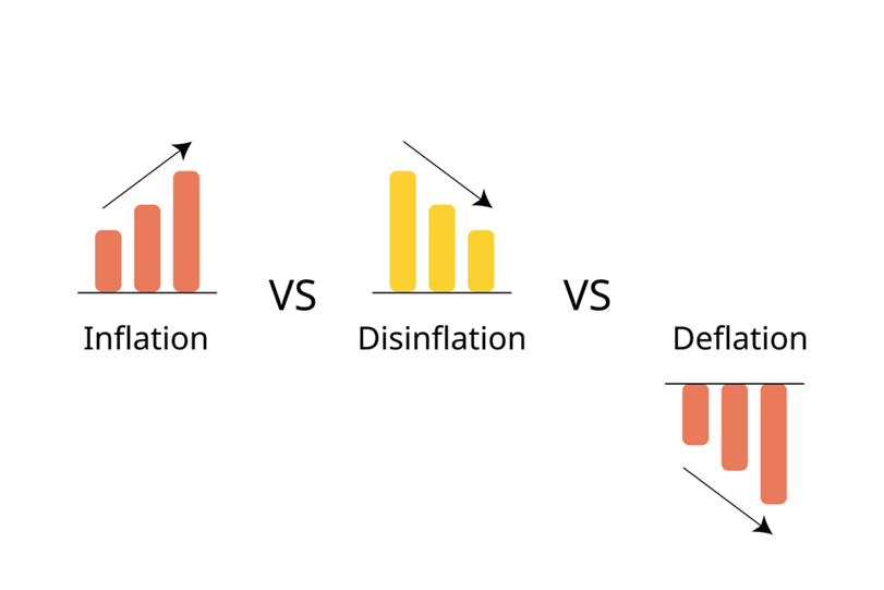 gráfico que explica la inflación, la desinflación y la deflación.