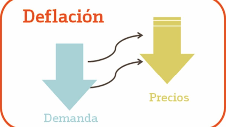 Criptomonedas deflacionarias.