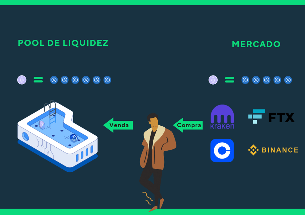 Otro gráfico sobre los pools, autoría de hubdoinvestidor.com.