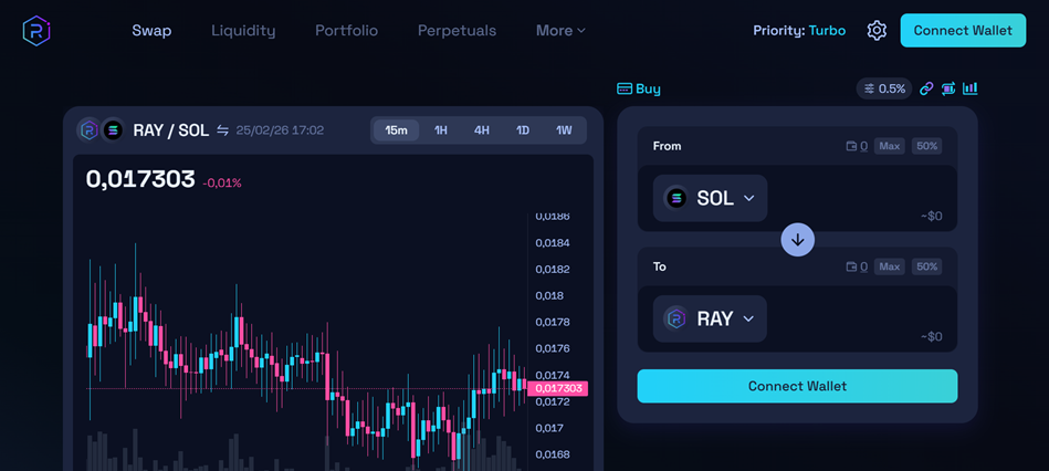 Plataforma web de Raydium.