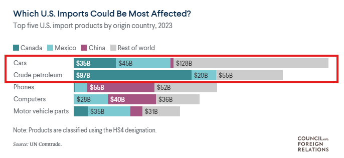 Impacto del incremento en los aranceles en Estados Unidos