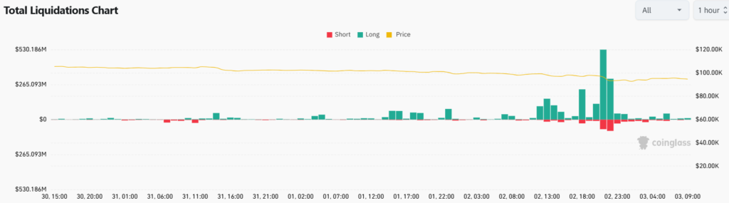 Liquidación del mercado de bitcoin en los primeros días de febrero