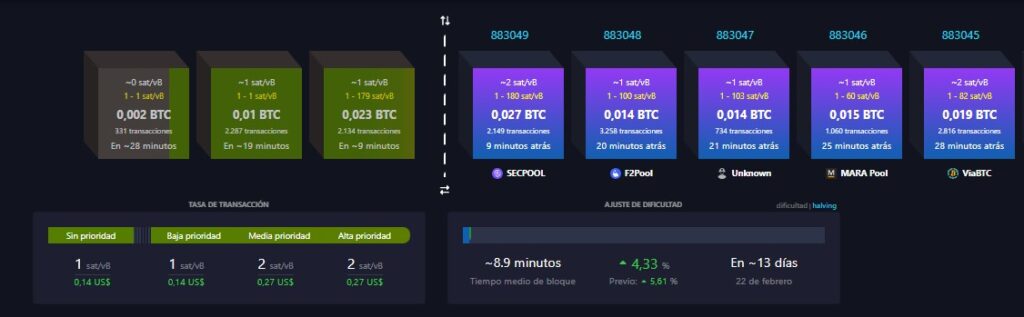 Mempool de Bitcoin vacía