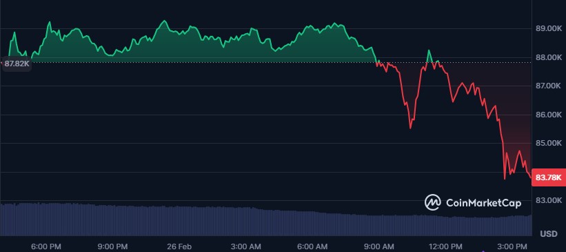precio de bitcoin