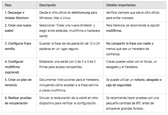 Paso a paso de la configuración de Electrum desde la PC