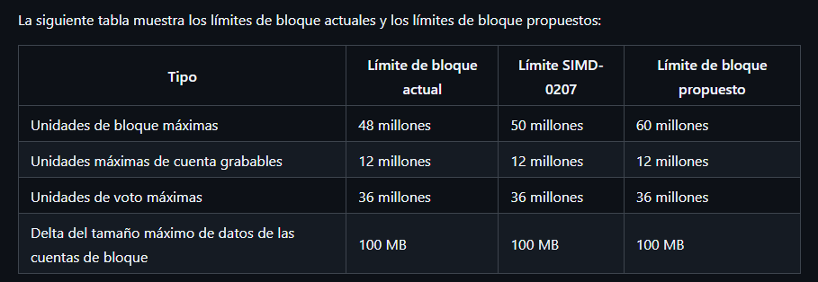 Gráfico extraído del repositorio de la SIMD-0256 y 0207.