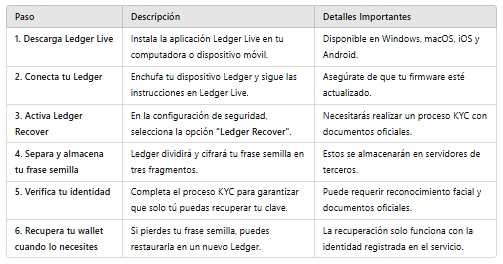 Imagen del paso a paso como se configura la wallet desde el Escritorio