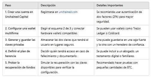 Paso a paso para configurar la wallet Unchained desde la PC