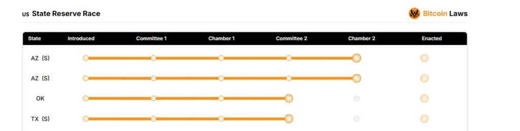 Status de las principales legislaciones para establecer reservas de bitcoin en Estados Unidos