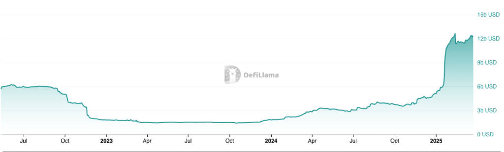 Crecimiento de la capitalización de mercado de stablecoins en solana.