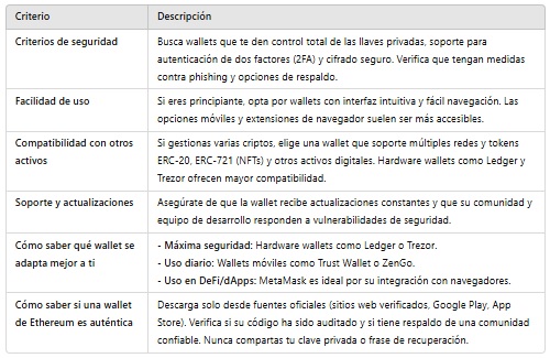 Cuadro comparativo de las wallet ethereum