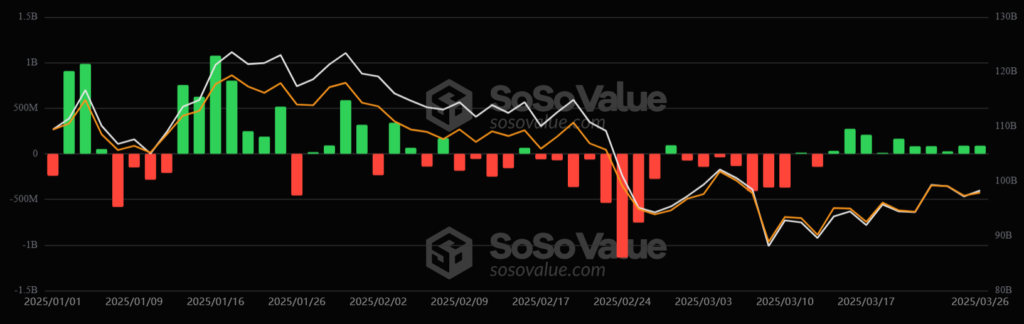 Gráfico que muestra las salidas y entradas de capital de los ETF de bitcoin.