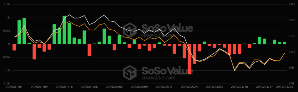 Gráfico que muestra las entradas y salidas de dinero de los ETF de bitcoin en EE. UU.