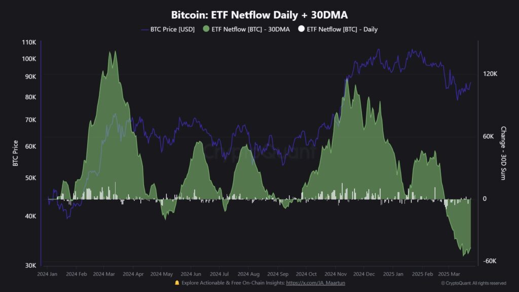 Gráfico que muestra el flujo neto diario de los ETF de bitcoin.