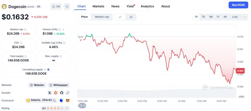 Precio de dogecoin el lunes 31 de marzo