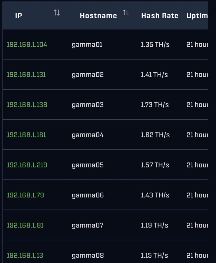 Especificaciones de los Bitaxe listos para ser montados en el bloque inspirado en el V8.
