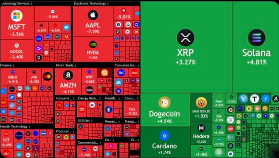 Comparación enter la périda de las principales acciones y las ganancias de las principales criptomonedas