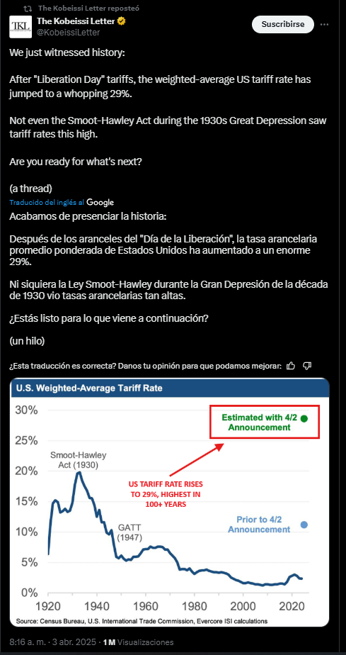 The Kobeissi Letter advierte sobre el incremento de los aranceles en EE. UU.